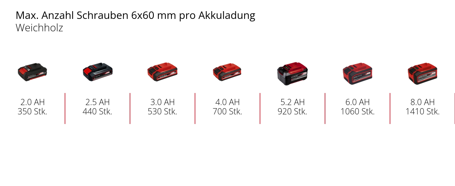 Акумуляторний дриль-шуруповерт Einhell TE-CD 18 Li-i Brushless Power X-Change з ударною функцією, Li-Ion, 18 V, 2 швидкості, 60 Nm, LED-ліхтар, кейс, 2 x 2.0 Ah акумулятори та зарядний пристрій