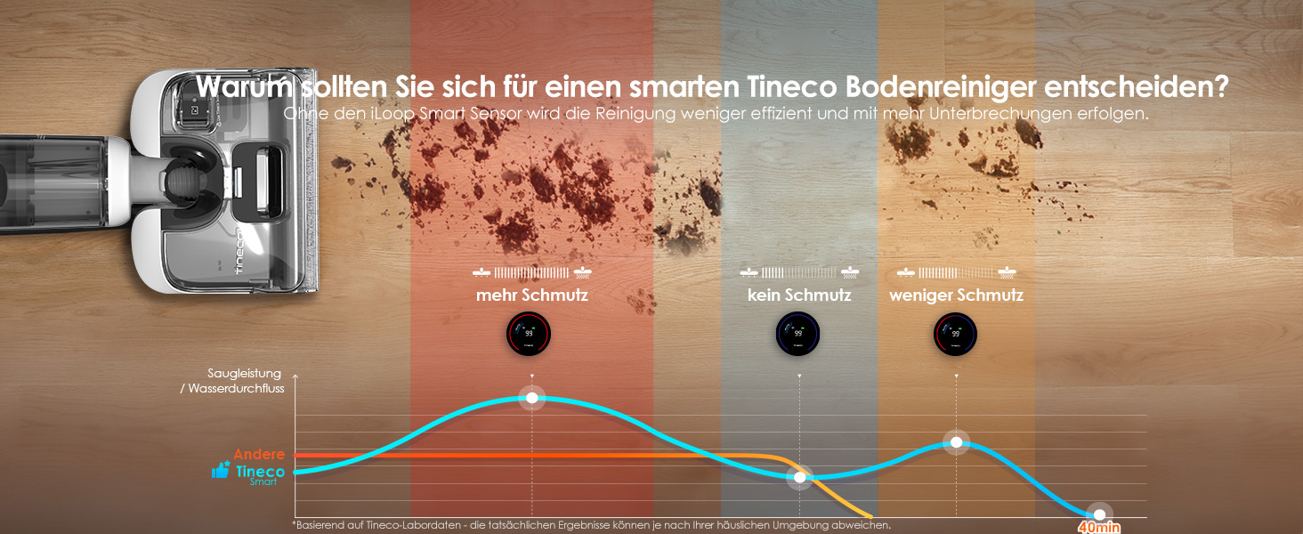 Вертикальний миючий пилосос Tineco Floor One Stretch S6 з функцією самоочищення