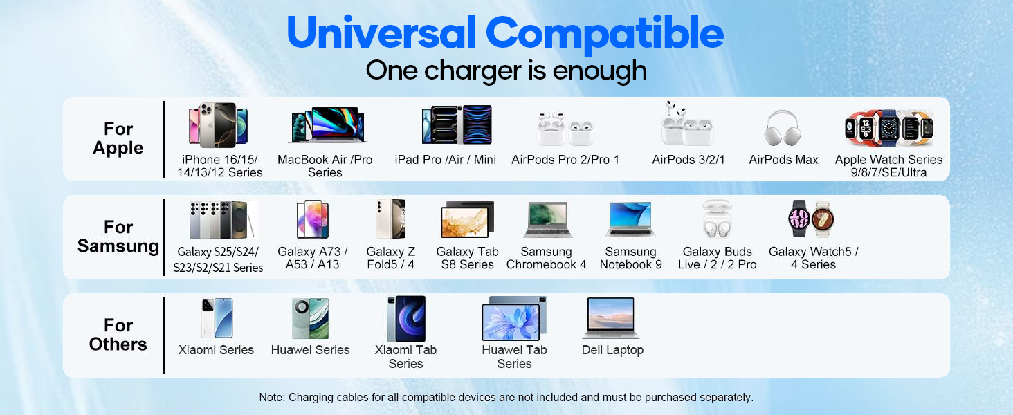 Зарядний пристрій USB-C багатопортовий 8 портів 200W GAN YSYFAD з LED індикатором, PD PPS Type-C, QC3.0, швидка зарядка для iPhone, iPad, MacBook, ноутбуків, білий
