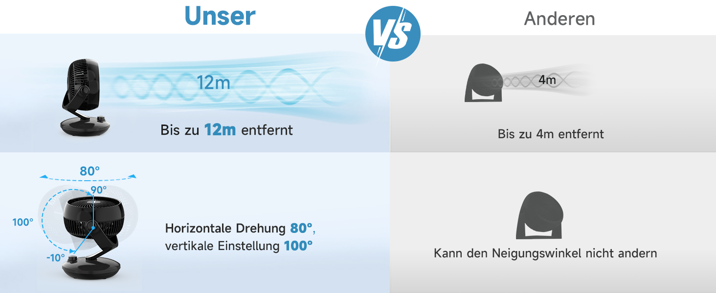 WOWDSGN Вентилятор для дому: тихий настільний циркулятор повітря 24dB, 3 швидкості, 100°/80° осциляція, чорний Xd-1586fc