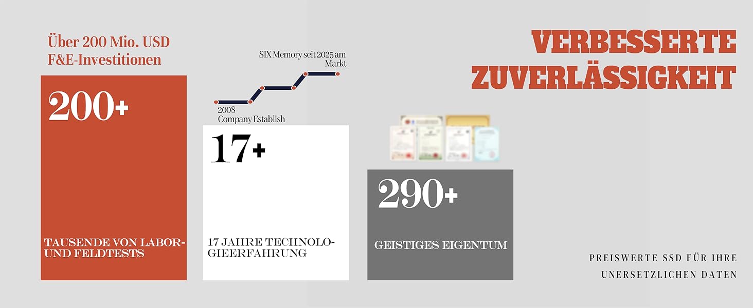 SSD X15000 2TB NVMe PCIe 5.0 M.2 - Внутрішній SSD для ігор та ноутбуків