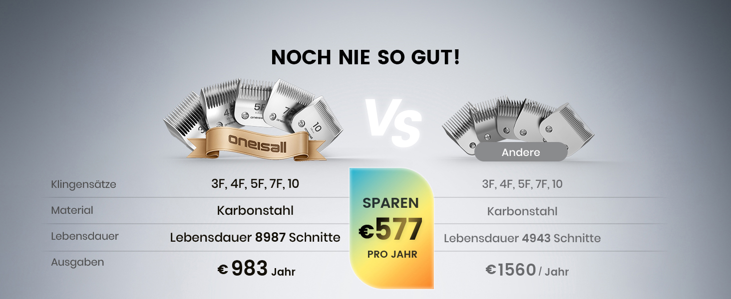 Професійна машинка для стрижки собак Oneisall, 2 швидкості, для собак та котів, тиха, для густого, довгого та кучерявого хутра, з акумулятором, леза з вуглецевої сталі, блакитна