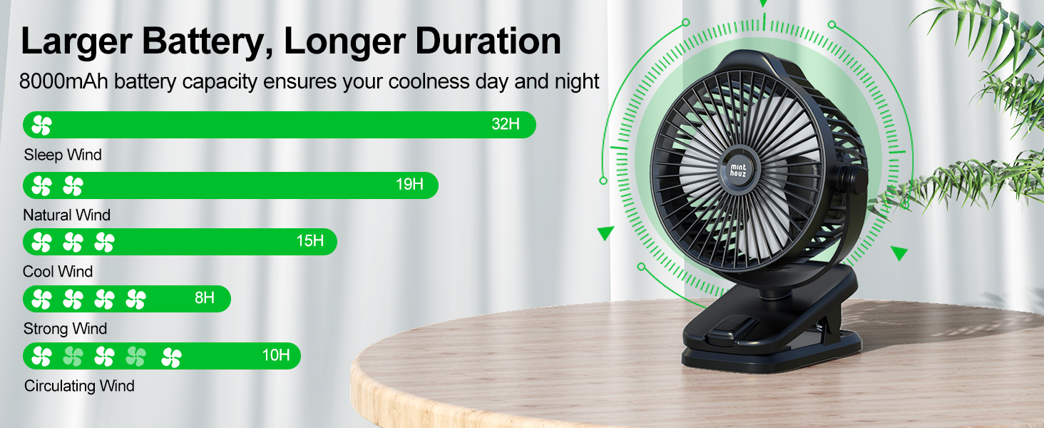 Портативний міні-вентилятор Minthouz з кліпсою, 8000mAh, 5 швидкостей, тихий, для дому, офісу, кемпінгу, дитячої коляски