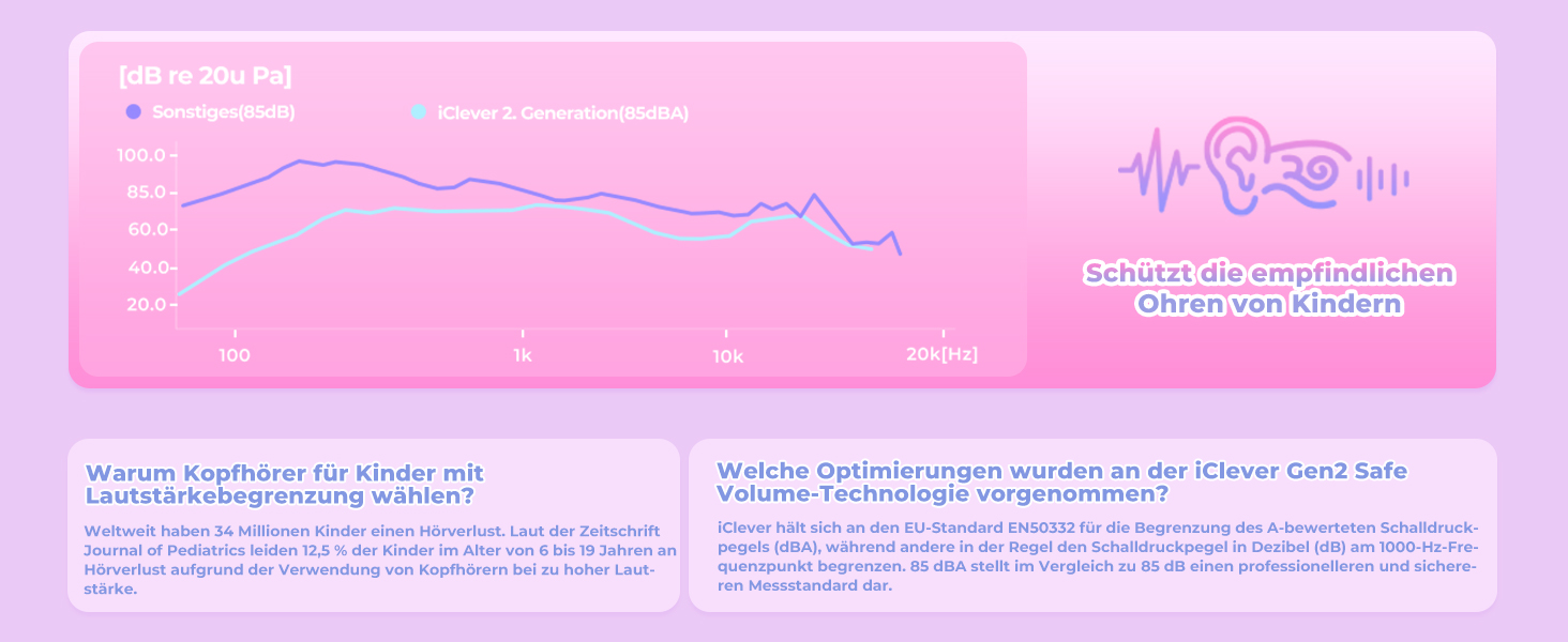 iClever Бездротові навушники для дітей з LED-підсвіткою, Over-Ear, Bluetooth 5.2, мікрофон, BTH12 (Tie-dye рожевий)