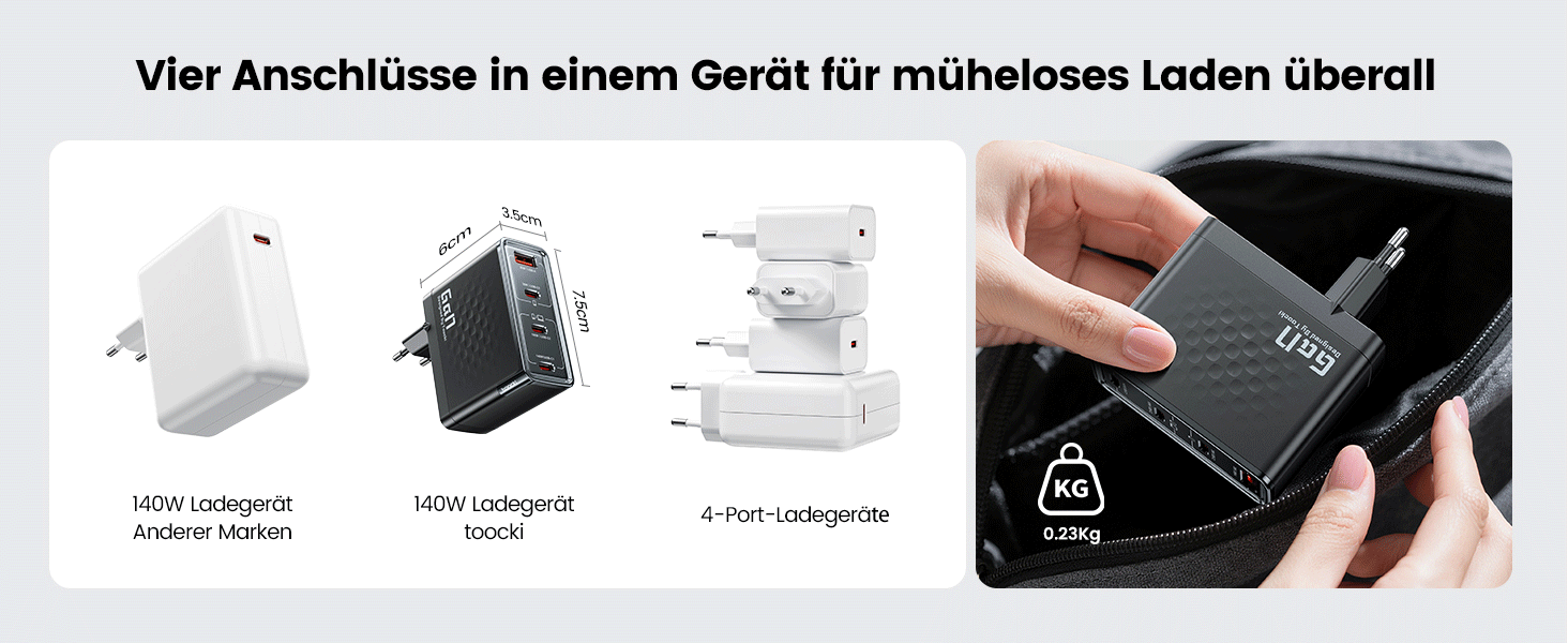 Зарядний пристрій USB-C toocki 140W GaN з 4 портами (USB-C + USB-A) PD3.1 для iPhone, MacBook, Samsung та інших пристроїв