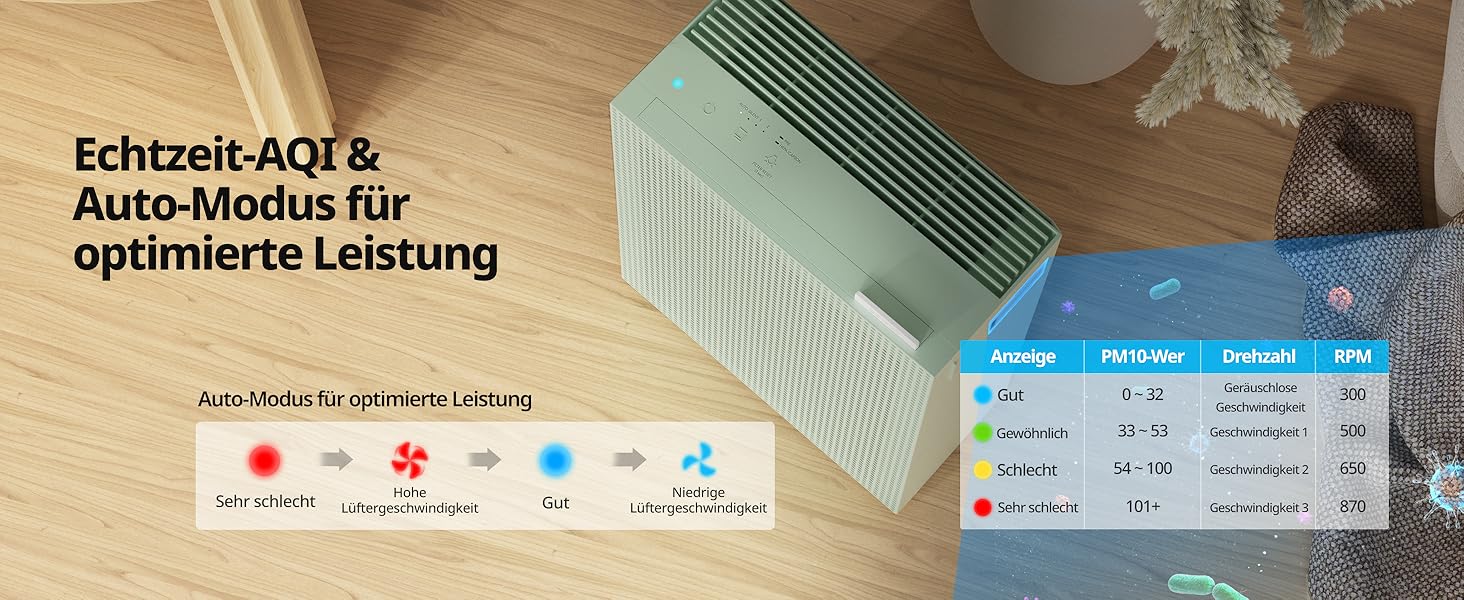 Повітряний очисник COWAY AIRMEGA 150: GreenHEPA™, ECARF, для кімнат до 73 м², білий