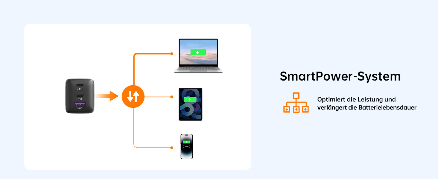 Зарядний пристрій USB-C 67W NOVOO GaN III з 3 портами, швидка зарядка для MacBook, iPad, Pixel, Samsung, iPhone, Steam Deck - Чорний