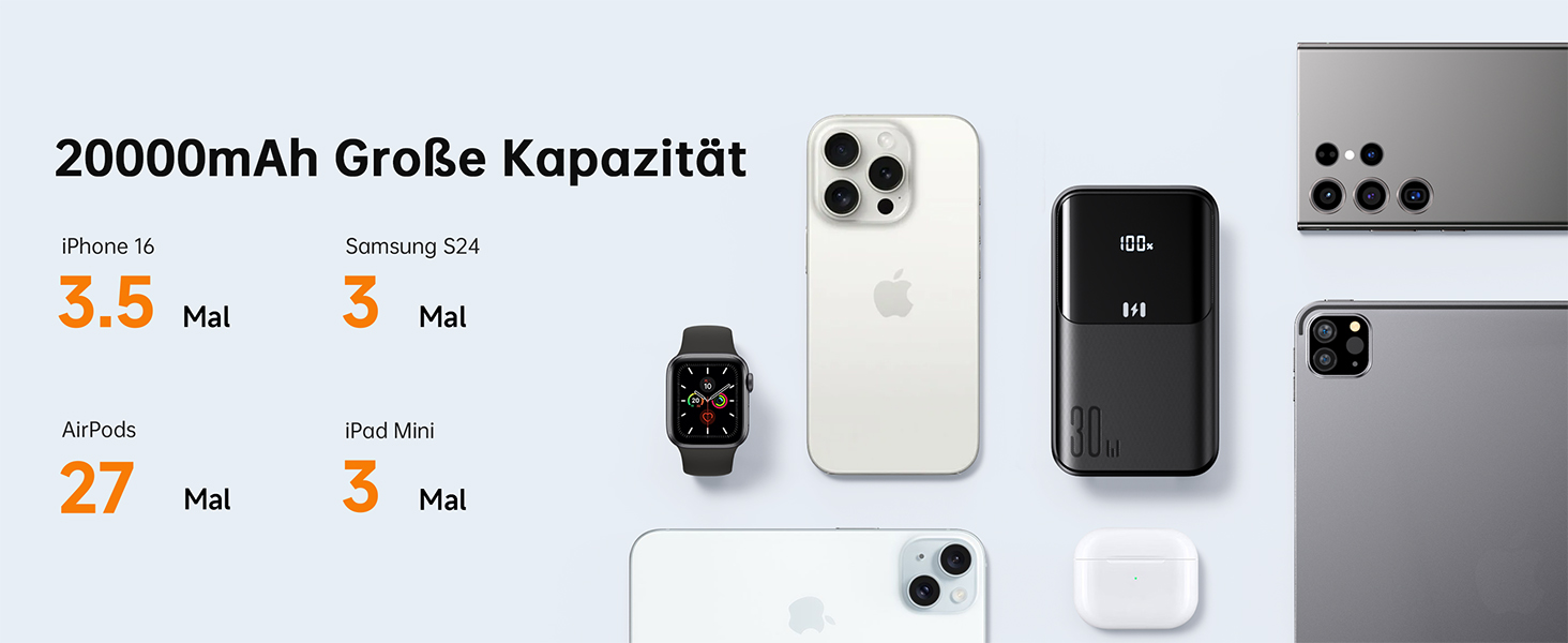 Power Bank Selore&S 20000mAh 30W з USB-C, LED дисплеєм та 4 виходами. Чорний. Сумісний з iPhone, MacBook, iPad, Samsung Galaxy