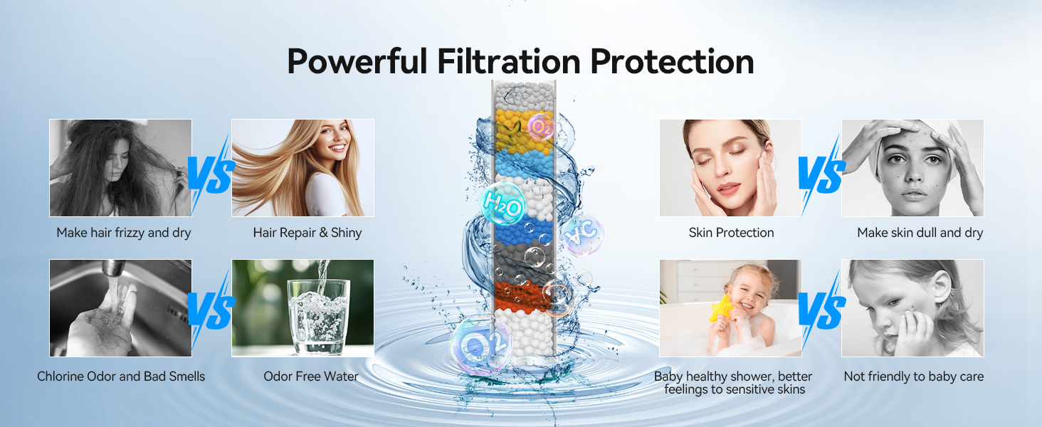 Дюшовий насадок VOXON з 10 режимами струменя, високий тиск, економія води, для миття ванни та плитки, фільтр з обмежувачем потоку