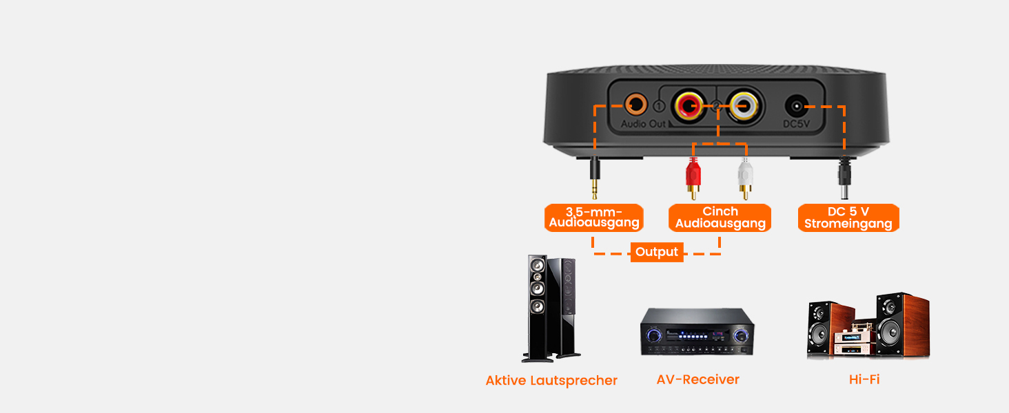 1Mii B06 Plus Bluetooth HiFi приймач: бездротовий аудіоадаптер з aptX HD/Adaptive, Bluetooth 5.3 для стереосистеми та смартфонів