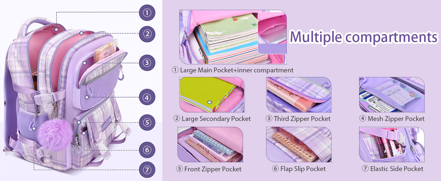 Рюкзак KEBEIXUAN для дівчаток, шкільна сумка 1-5 клас, дихаючий рюкзак з помпоном, фіолетовий + ланч-бокс + пенал