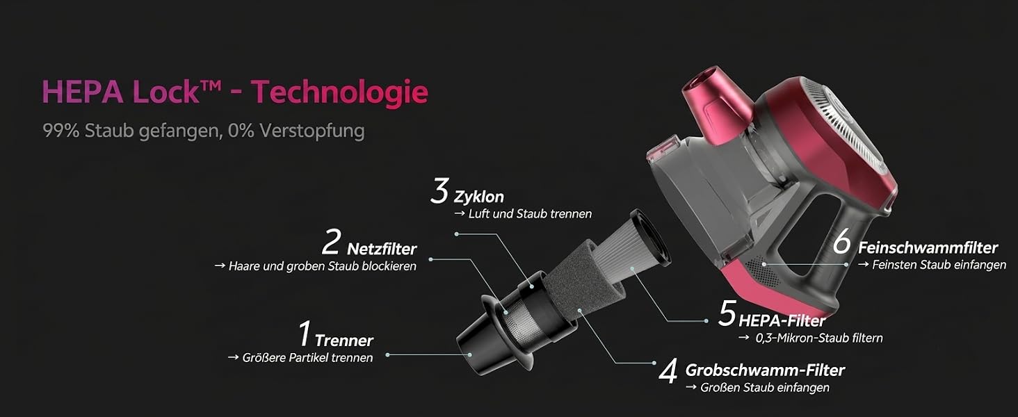 Вертикальний пилотяг Vexilar C8 з кабелем, 600W, 60KPa, безмішковий, з антинамотувальною щіткою для твердих підлог та шерсті тварин, винно-червоний