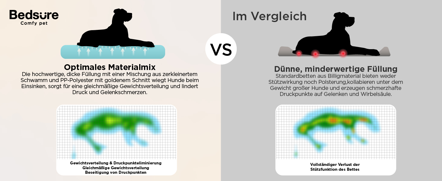 BEDSURE Лежанка для собак великих порід - 106x76 см, товста, з водонепроникною наволочкою, антиковзаюча, з м'якого плюшу Sherpa, темно-сіра