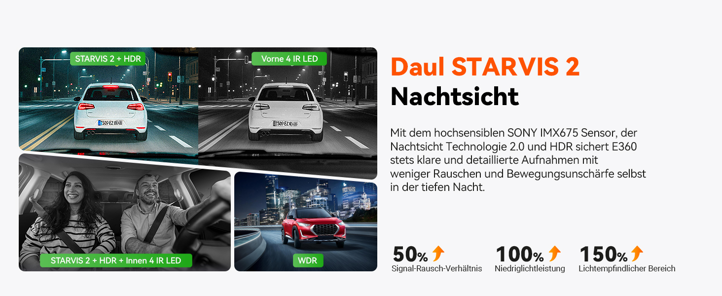 Панорамний відеореєстратор VANTRUE E360 Plus 5.2K Dual STARVIS 2 HDR 360°, з сенсорним екраном 1.54