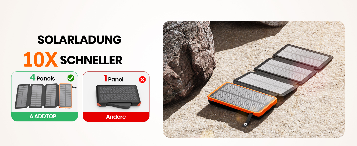 Портативний сонячний павербанк A ADDTOP 25000 mAh з 4 сонячними панелями, 3.0A, для смартфонів та планшетів