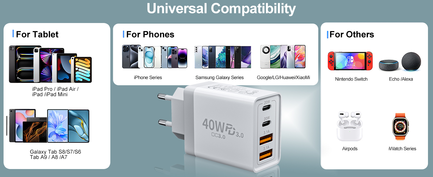 Мережевий зарядний пристрій 40W з 4 портами USB-C та USB-A (2 шт.) - для iPhone, iPad, Samsung, Tablet. Підтримка PD 3.0