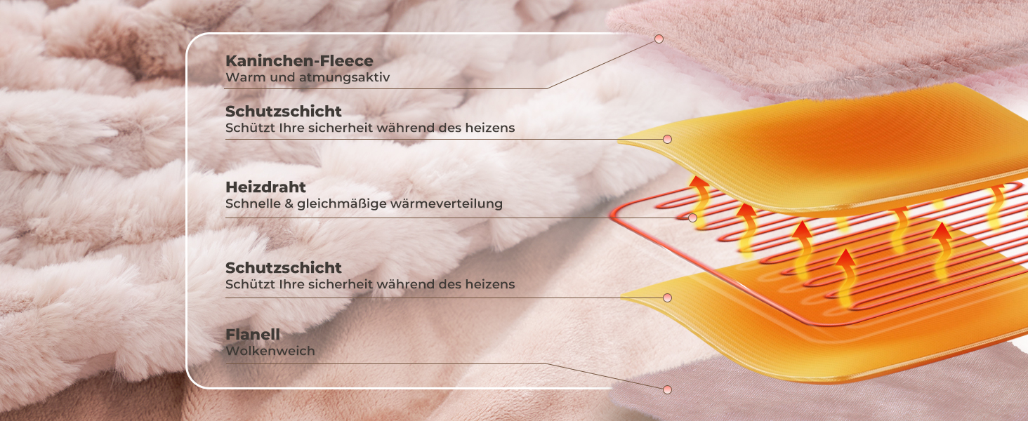 Електричний килим-плед CURECURE з підігрівом 130x180 см, 3D жакард, плюш та фланель, 6 режимів нагріву, таймер 1-10 годин, для ліжка, дивану, офісу (Рожевий)