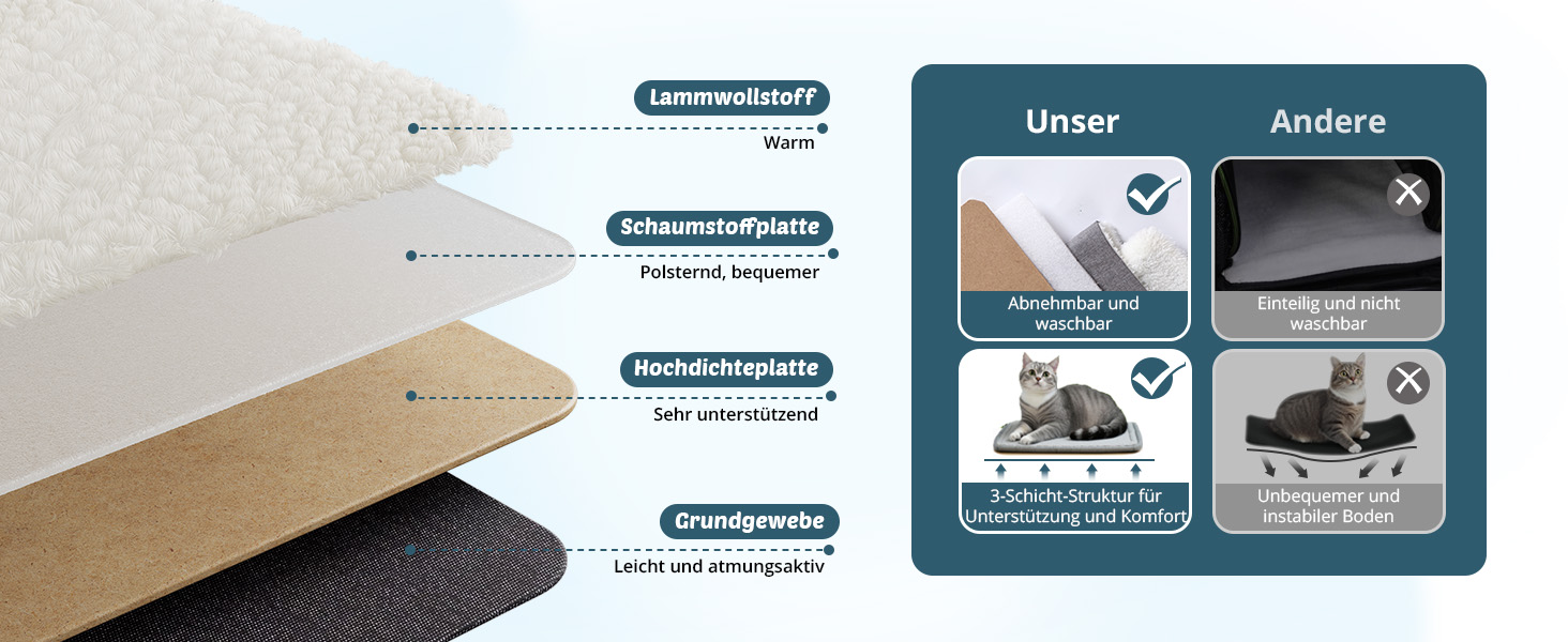 Розширювана переносна сумка для котів/собак, складана переноска для котів/собак, 47x29x29 см, переноска для котів, переноска для тварин - до 5,5 кг