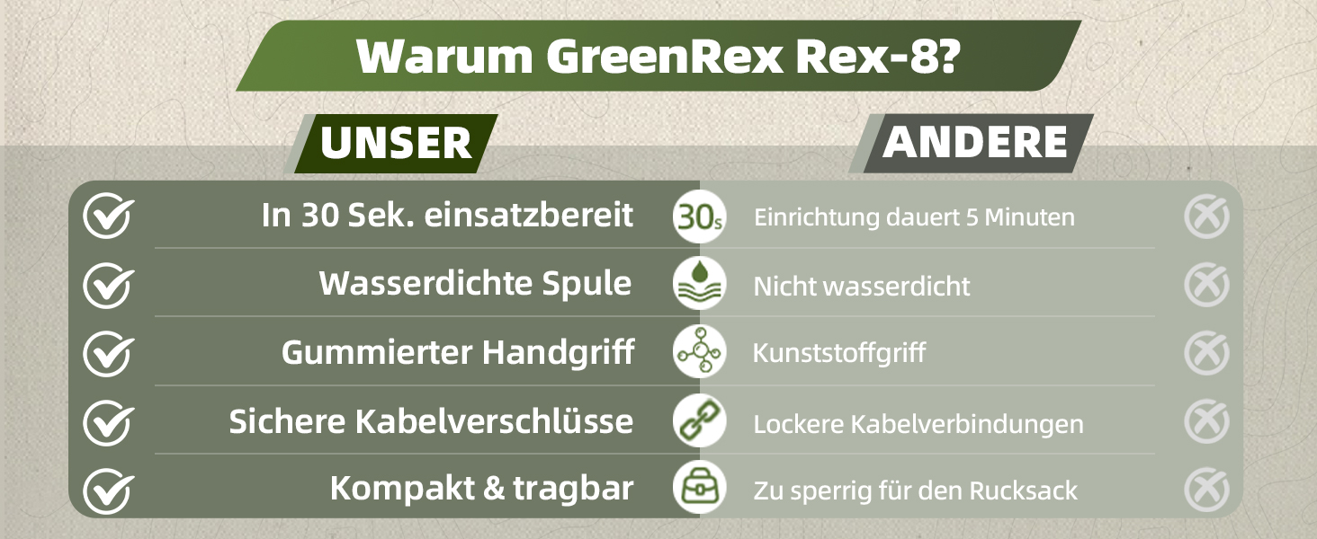 Металдетектор GreenRex Profi: водонепроникний, для дорослих та дітей, з LCD-дисплеєм, для пошуку золота та інших металів. Підходить для пляжу, під водою та в саду. DSP-чіп.