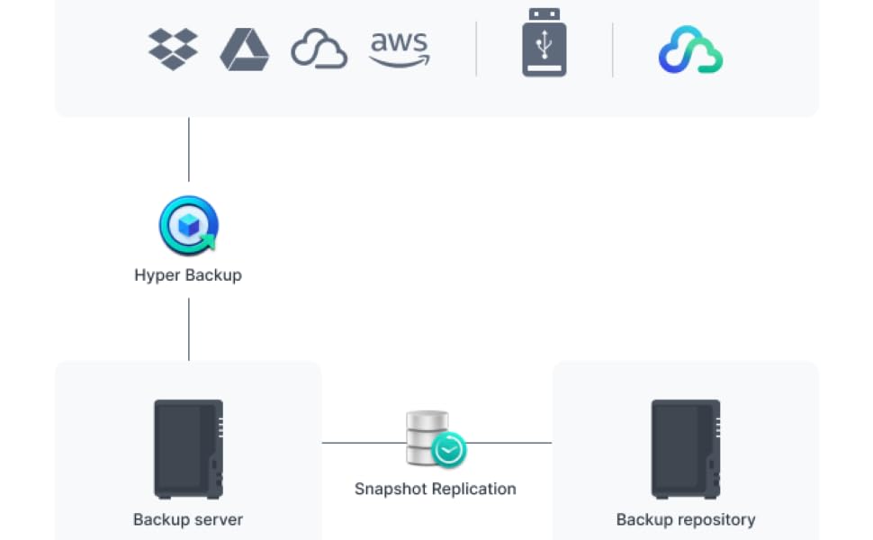Synology DS223 - 2-Bay NAS DiskStation, Чорний, 2 ГБ RAM, 1x RJ-45 LAN, Realtek RTD1619B, 0TB