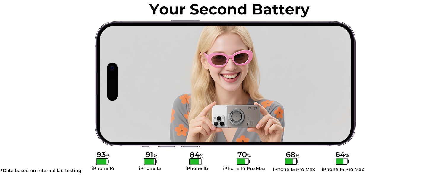 Power Bank KU XIU Magsafe 5000mAh: Тонкий, з підтримкою MagSafe, з кільцем для кріплення, PD 20W, для iPhone 17/16/15/14/13/12 (Титан)