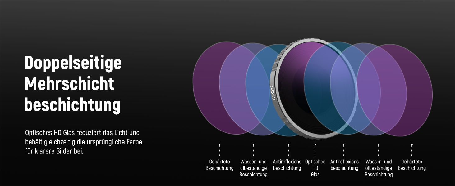 Набір фільтрів ND для DJI Osmo Action 4/5 PRO: ND8, ND16, ND32, CPL (4 шт.)