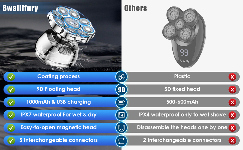 Електричний гостростример для голивної голови Glatzen, 6-в-1, з плаваючою насадкою 9D, IPX7 водонепроникний, LED дисплей, Type-C, для чоловіків