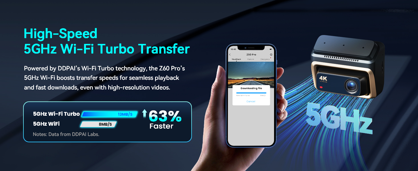 DDPAI Z60 Pro: 4K відеореєстратор з подвійними камерами STARVIS, GPS, WiFi, 32GB, 24h парковка