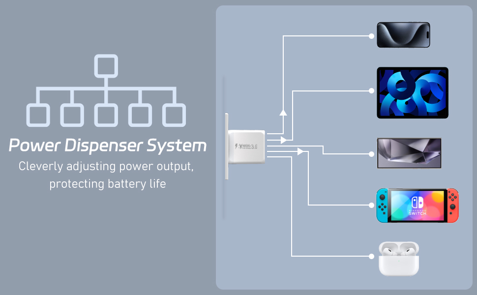 Багатопортовий зарядний пристрій Gcstnn 50W з 2 USB-C та 3 USB-A портами (білий) - для iPhone, iPad, Samsung Galaxy, Google