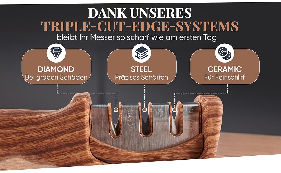 Точилка для ножів From Mom by FM – професійна, ергономічна | Точильний камінь, шліфувальник ножів