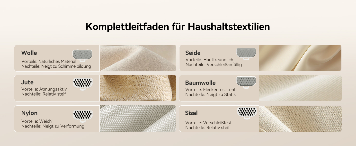 Uwant Y100 Пароочисник для диванів, килимів та авто. 3-в-1, 18KPA, 1750W, 65°C, самоочищення, 7 насадок та засіб для чищення, 2 роки гарантії