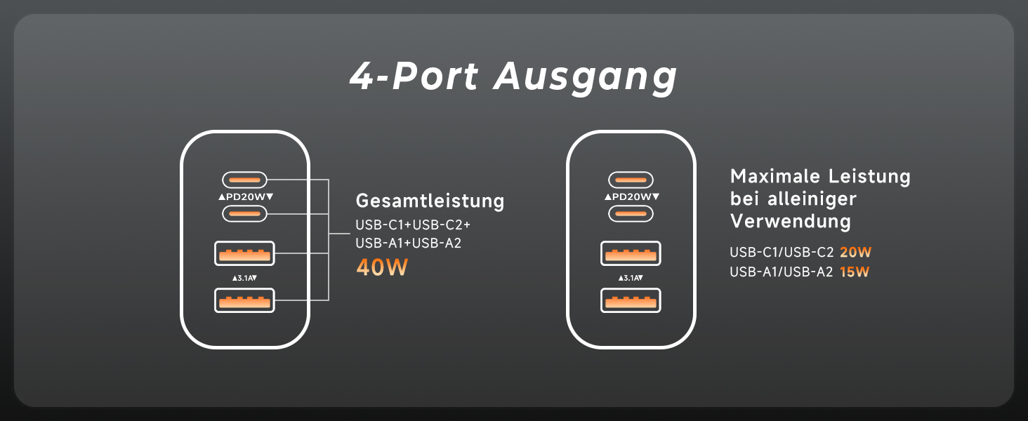 Мережевий адаптер ZKAPOR 40W з 4 USB-портами: швидка зарядка PD+QC для iPhone 16/15/14, Samsung Galaxy, Huawei, iPad