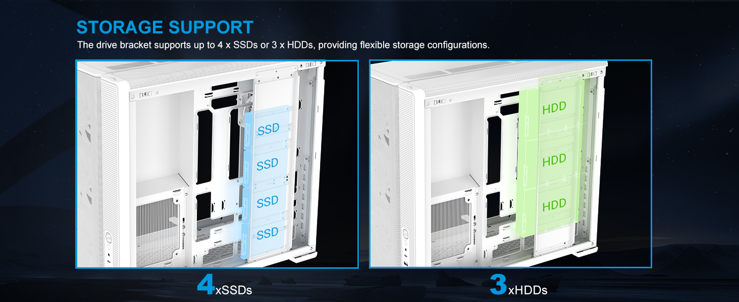Корпус для ПК SAMA S50 Airflow, 4 ARGB PWM вентилятори, USB Type-C, Mesh панель, Білий