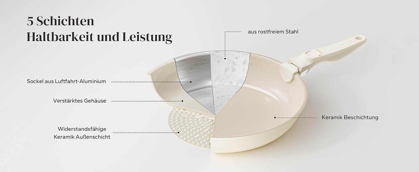 Redchef Ceramic Nonstick Pan Set - 6 Piece Induction Cookware Set (20, 24, 28cm) - PFOA, PTFE, PFAS Free