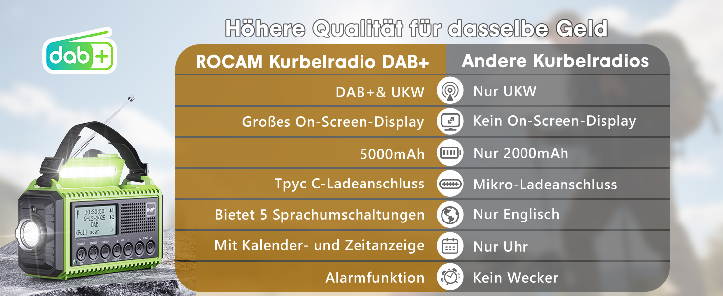 Радіо DAB/DAB+/UKW з вбудованим акумулятором 5000mAh, сонячне радіо, радіо для надзвичайних ситуацій з USB-зарядкою, радіо для кемпінгу з LED-ліхтариком, SOS-сигналом, портативне радіо з ручним приводом для активного відпочинку (зелене)