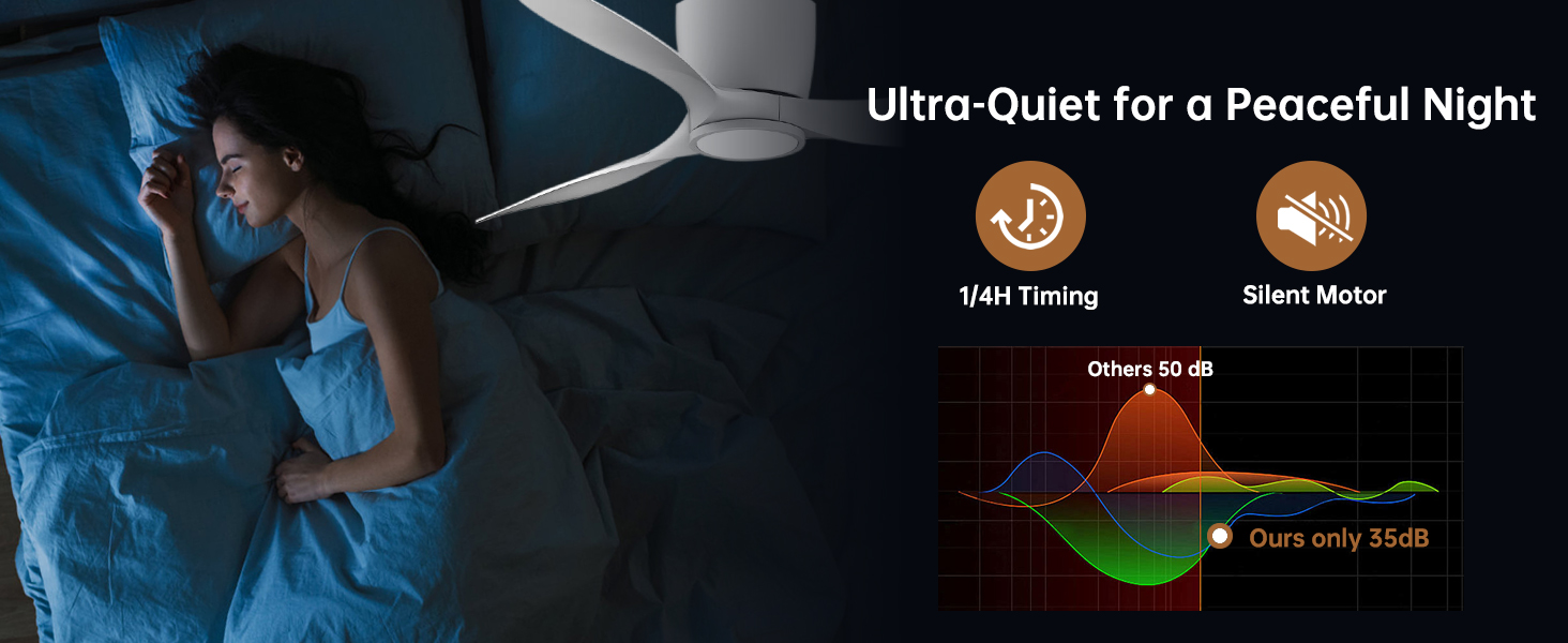 Ovlaim: Стеляний вентилятор з підсвіткою та пультом керування. Smart вентилятор з DC мотором, функція зимового режиму, сумісний з Alexa/Google Home, діаметр 142 см, білий.