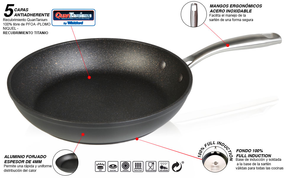 Набір сковорідок WECOOK EcoChef Titan, 3 шт. (20/24/28 см), кований алюміній, індукція, 5-шарове антипригарне покриття без PFOA, для всіх типів плит, посудомийна машина