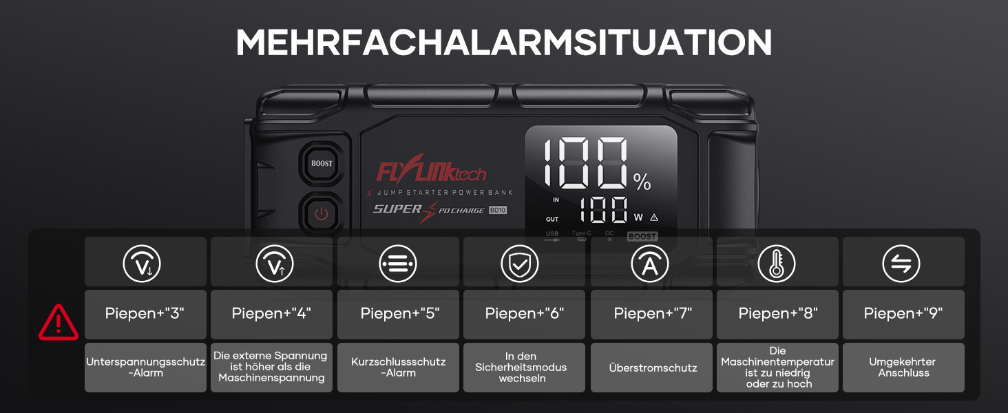 Powerbank Flylinktech 8000A для авто: 26800mAh, 8000A, PD65W, Jump Starter для бензинових та дизельних двигунів (до 12.0L)
