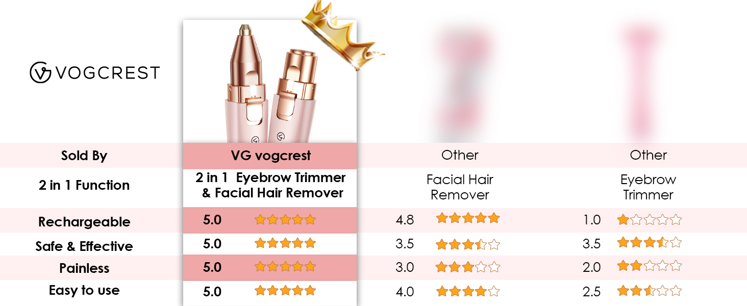 Триммер для обличчя та брів 2-в-1 VG VOGCREST з LED-підсвічуванням (Рожеве золото)