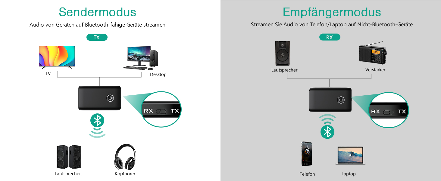 ORIA Bluetooth 5.3 Аудіоадаптер 2-в-1 з AUX, для навушників, колонок, ноутбуків, чорний