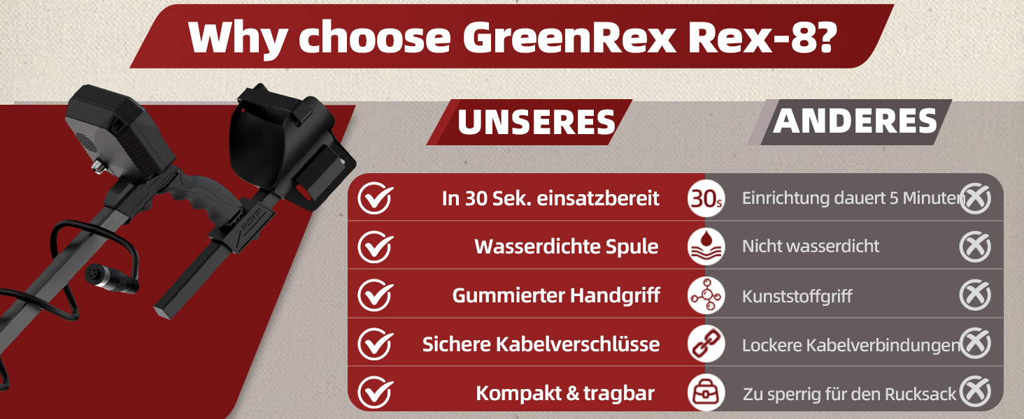 Металошукач GreenRex Profi: водонепроникна котушка 25.4 см, LCD-дисплей, для дорослих та дітей, DSP-чіп, для пляжу, під водою та саду
