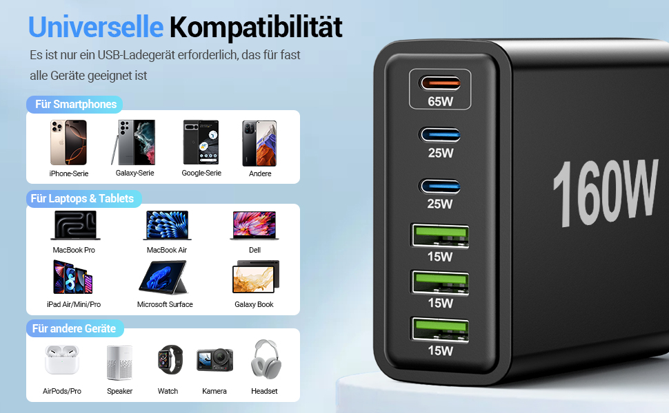 Зарядний пристрій USB 160W, 6 портів (USB-C, USB-A) – мережевий адаптер для ноутбука, смартфонів, iPad, навушників, чорний