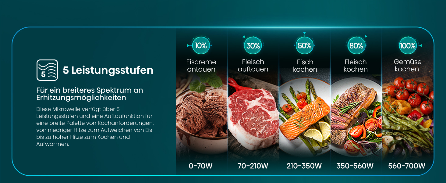 Мікрохвильова піч Hisense H20MOBS4HI 20 л з InverterTech, керамічним покриттям та дитячим блокуванням (чорний)