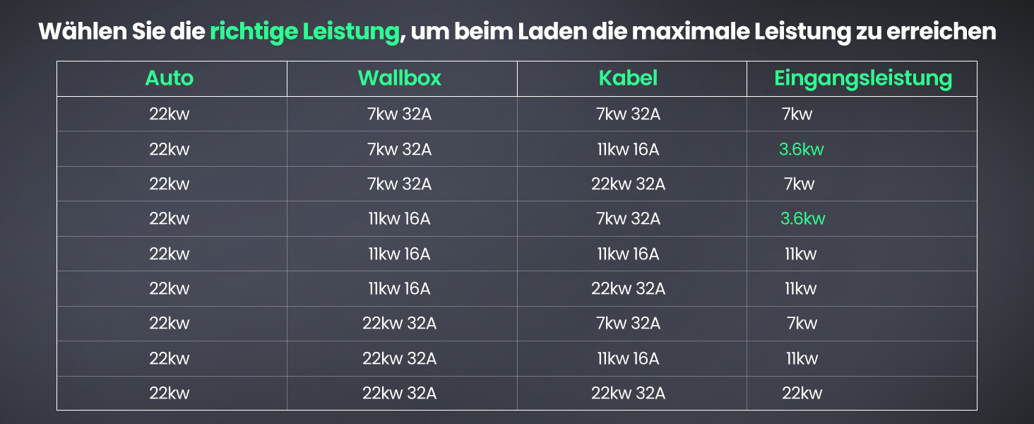 Кабель зарядки для електромобіля GONEO Typ 2, 11кВт, 7м, 16A, 3 фази