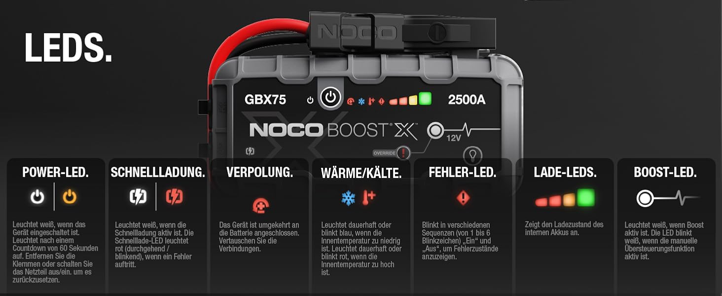 NOCO Boost X GBX75: Портативний пусковий пристрій (Powerbank) – 2500A, 12V, для бензинових (8.5L) та дизельних (6.5L) двигунів