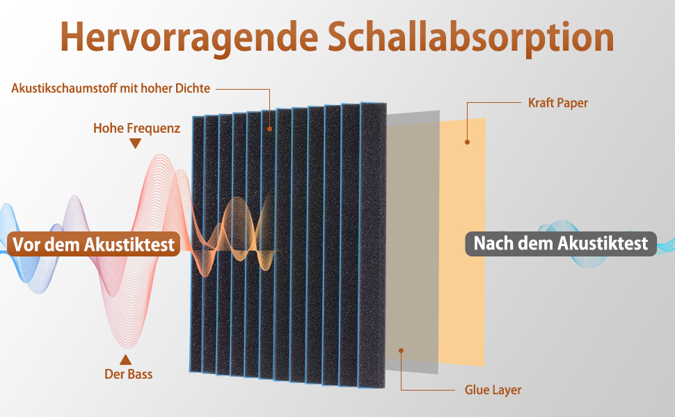 Акустичний поролон для звукоізоляції самоклеючий, пірамідні панелі 30x30x2.5 см, набір 24 шт. для студії, офісу та стелі