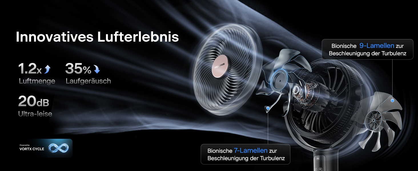 PELONIS Smart вентилятор підлоговий з осциляцією, DC мотор, 9 швидкостей, 26dB, регульована висота 36-110см, 9H