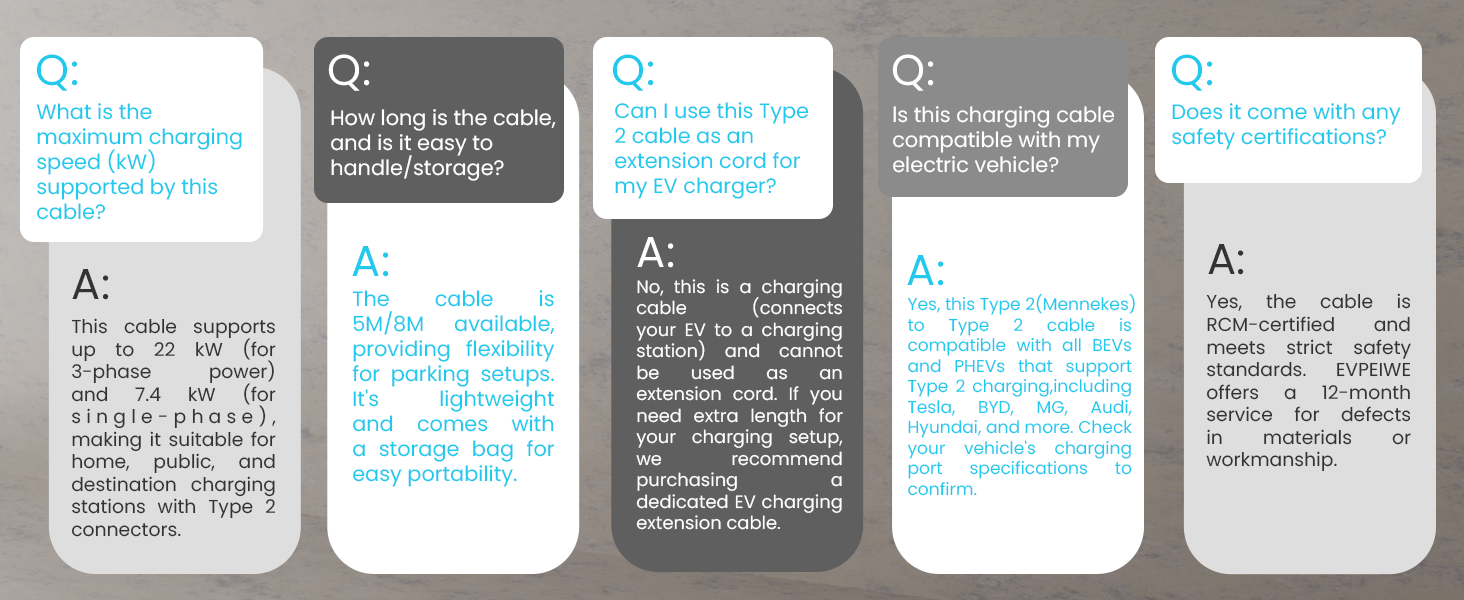 Кабель для зарядки електромобілів 22kW 32A Typ 2 (8м) | IP55 | для електромобілів та гібридів