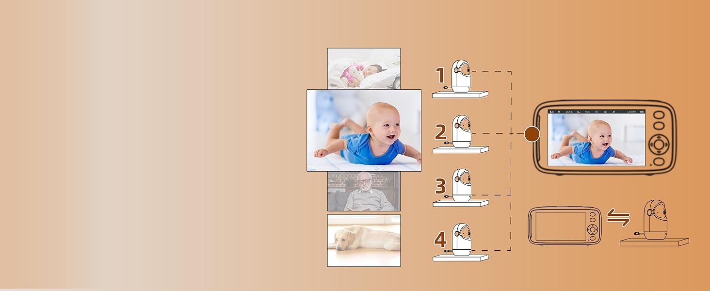 Дитячий відеоняня TakTark з камерою, 5'' IPS екран, поворот 300°, VOX, двосторонній зв'язок, нічне бачення, контроль температури
