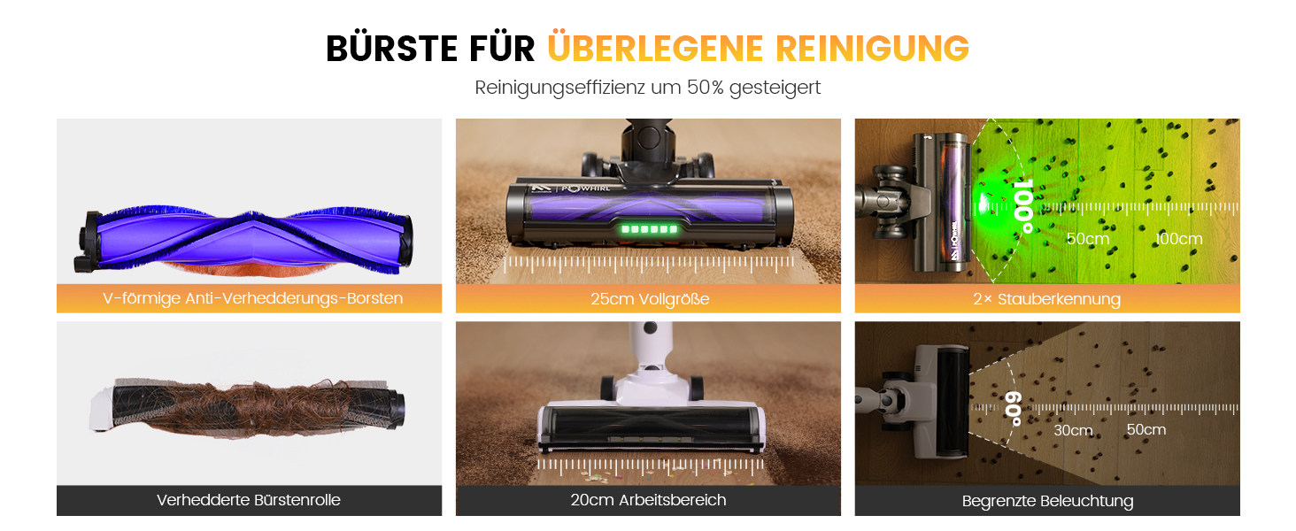 Бездротовий акумуляторний пилосос AlloyMove A05: 50000Pa, 550W, 80 хвилин, LED-дисплей, антизаплутана щітка, 7-ступенева фільтрація, для тварин, твердих поверхонь та килимів